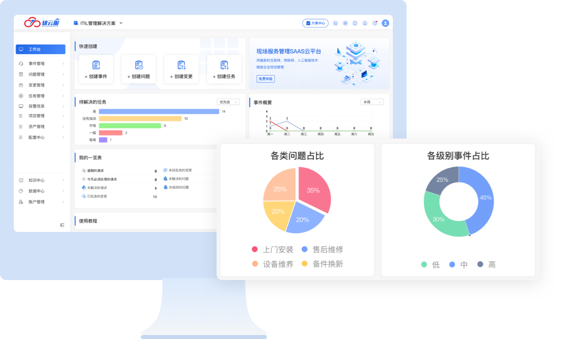 豐富專業的(de)功能模塊，适應多場景現場管理